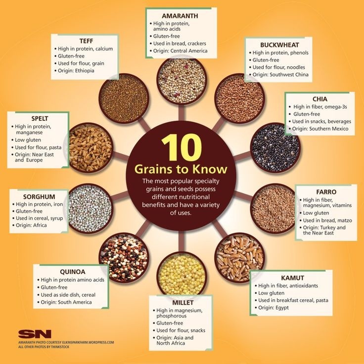 you-ve-been-challenged-whole-grains-and-heart-health-part-2-well-balanced-nutrition